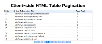Simple Client Side Html Table Pagination With Jquery Jquery Clients Simple
