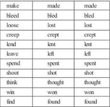 Detailed Past Present Future Tense Chart Verbs Spanish Past