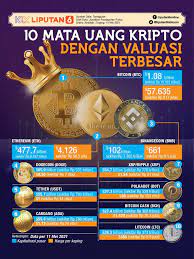 Cryptocurrency Disebut Haram Begini Aturan Perdagangan Aset Kripto Di Bappebti Bisnis Liputan6 Com