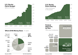 The Green Monster Politico Magazine