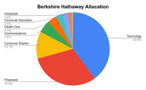 Warren buffett on the philosophy of buying and holding. Why Doesn T Warren Buffett Own Any Renewable Energy Stocks The Motley Fool