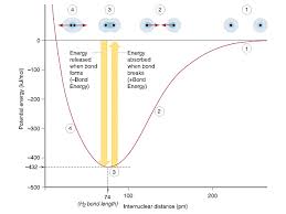 Bond Lengths And Energies Chemistry Libretexts