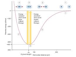 bond lengths and energies chemistry libretexts