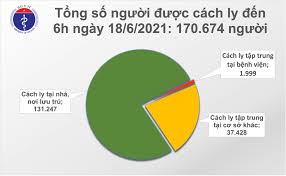It was first identified in december 2019 in wuhan,. Sang 18 6 Them 81 Ca Máº¯c Covid 19 Rieng Tphcm Nhiá»u Nháº¥t Vá»›i 60 NgÆ°á»i Tin Lien Quan Cá»•ng Thong Tin Bá»™ Y Táº¿