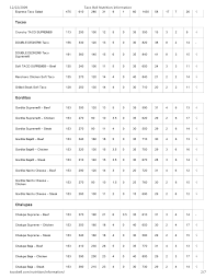 Taco Bell Nutritional Information