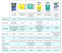 50 Lb Bag Of Table Salt Employmentdiscrimination Co