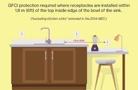 In this video, we cover. Significant Nec 2020 Changes To Measurement Requirements In Article 210 Iaei Magazine