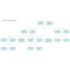 british royal family tree