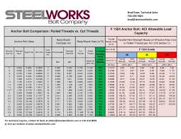 69 Circumstantial Bolt Area Chart