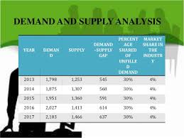 Need a business plan but not sure where to start? Business Proposal Dormitory Com Apartment