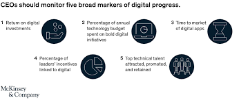 The authors of this book take god's word seriously, believing that it contains accurate history and a clear revelation of the future. Five Metrics For Ceos To Measure Digital Success Mckinsey