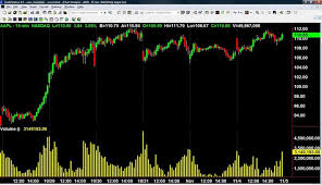 Using Tradestation An Unofficial Guide