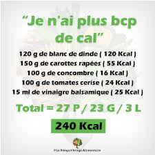 Epingle Sur Les Recettes Reequilibrage Alimentaire