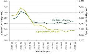 Analyses include uk government debt and deficit as reported to the european commission each january, april, july and october and publications related to public spending. Two Parliaments Of Pain The Uk Public Finances 2010 To 2017 Institute For Fiscal Studies Ifs