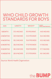 Right Baby Height Chart By Month In Inches Vaganova Ballet