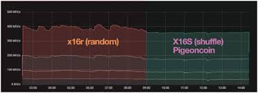 Foxbit Transferir Bitcoin Mine Litecoin On Cpu Afro Films