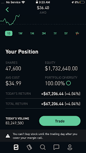 Download the app once you submit the application, you'll be taken to a page that tells you to download the robinhood app so you can start. How A Glitch Allowed One Trader To Turn 3 000 Into 1 7 Million Marketwatch