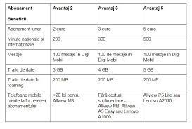 Extraopțiunile sunt similare cu cele de la oferta pentru oraș, la fel și chiria echipamentelor. Noile Abonamente Ale Digi Mobil Avantaj 2 3 È™i 5 Telefon Mobil In Pachet Gadget Ro Hi Tech Lifestyle