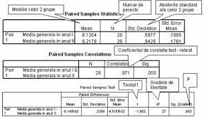 Tabela 5 distribuição t de student. Powerstatim Testele T Student Si Z