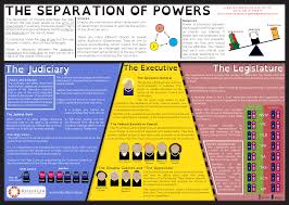 Posters And Infographics Rule Of Law Institute Of Australia Infographic Education Student Studying