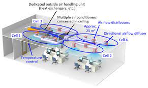 No, and the cmhc makes no bones about the test producing somewhat imprecise results. Individualized Environmental Comfort Systems Direction For R D Policy Research Development About The Azbil Group Azbil Corporation Former Yamatake Corporation