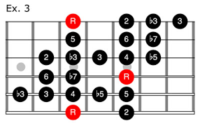 Pluck Em A Crash Course In Country Guitar Premier Guitar