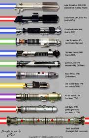 Simple designs are favored to honor the commitment of the devout life of the jedi order who served as guardians of peace and justice throughout the galaxy. What Goes Into The Design Of Lightsaber Hilts Science Fiction Fantasy Stack Exchange