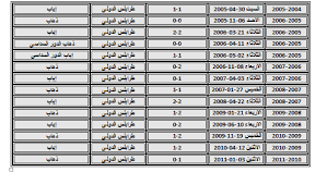 Maybe you would like to learn more about one of these? ØªØ§Ø±ÙŠØ® Ù…ÙˆØ§Ø¬Ù‡Ø§Øª Ø§Ù„Ø§ØªØ­Ù€Ù€Ù€Ù€Ø§Ø¯ ØµÙˆØ± Ø§Ù„Ø¹Ù…ÙŠØ¯ Ø§Ù„Ø§ØªØ­Ø§Ø¯ Ø§Ù„Ù„ÙŠØ¨ÙŠ 1944 ÙÙŠØ³Ø¨ÙˆÙƒ