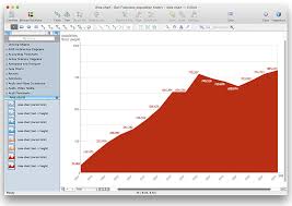 How To Draw An Area Chart In Conceptdraw Pro Area Chart