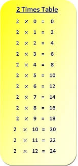 2 Time Tables 2 Times Table Multiplication Chart 2 Time