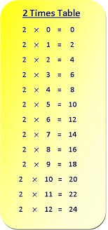 2 time tables 2 times table multiplication chart 2 time