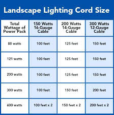 Low Voltage Landscaping Wire Low Voltage Landscape Lighting