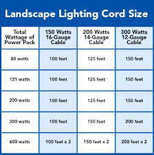 Low Voltage Landscaping Wire Low Voltage Landscape Lighting
