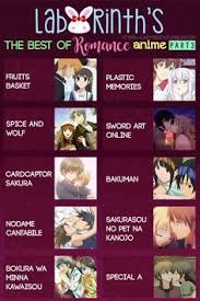 Labyrinth S The Best Of Romance Anime Part 3 Fruits Basket Plastic Memories Spice And Wolf Sword Best Romance Anime Romantic Comedy Anime Romance Anime List