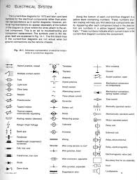Electrical Diagram Symbols Catalogue Of Schemas
