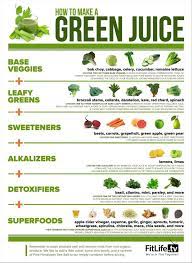 Make this simple celery juice your own by adding green chilli for a bit of heat, turmeric, or a little maple syrup to sweeten, if you like. Juice Recipes For Vitality And Health What You Should Be Juicing Recipe Detox Juice Recipes Detox Juice Healthy Juice Recipes