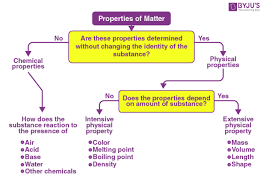 There are accidental changes, which involve concrete particulars, or substances (ousiai) in aristotle's terminology, gaining or losing a. Properties Of Matter Physical And Chemical Properties With Videos Images