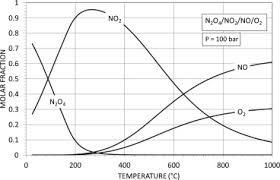 Group of answer choices a. Dinitrogen Tetroxide And Carbon Dioxide Mixtures As Working Fluids In Solar Tower Plants Sciencedirect