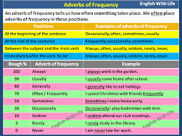 Contextual translation of adverb of frequency into tagalog. Adverbs Of Frequency Vocabulary Home