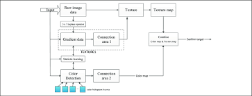 Flow Chart Of Fiber Detection Algorithms Download