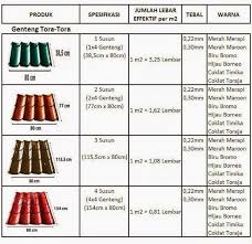Alamat kantor perum sumput asri blok cw no. Harga Genteng Metal Tora Tora Terbaru 2019 Harga Atap 2020 Galvalume Atap Zincalume Harga Seng Asbes Atap Bitumen Genteng Atap Transparan Upvc