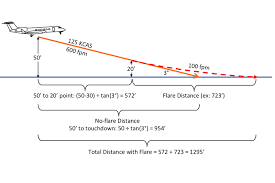 In contrast, bonuses for total yardage are not cumulative. Aim Point Vs Touchdown Point