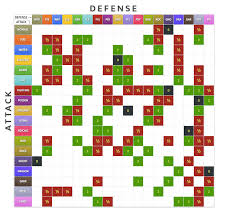 Gen Vii Type Chart Lets Go Pikachu Type Chart Pokemon Type