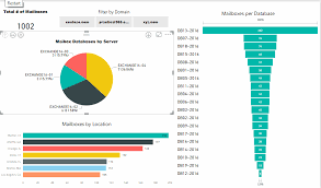 This course is not a power bi tutorial. How To Build A Dynamic Power Bi Reporting Dashboard