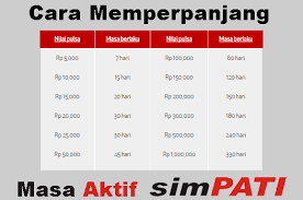 Yuk ikuti cara memperpanjang masa aktif kartu telkomsel (simpati as loop), xl, axis indosat(im3, mentari), 3 tri dan smartfren. Cara Memperpanjang Masa Aktif Kartu As Tanpa Pulsa Like And Share