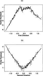 Projection Pursuit Regression Sage Research Methods