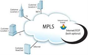 Tata Teleservices Docomo Communications Managed Mpls Vpn Network Leased Line Solutions 9206776070 Mpls Network Tata Frame Relay