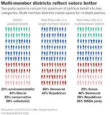 How To Fix Democracy Move Beyond The Two Party System Experts Say The Washington Post