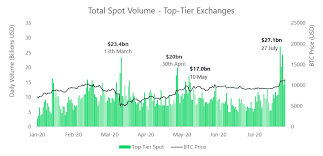 + bnb is used to facilitate transaction fees on exchanges and can also pay for certain goods and services, including. July 2020 Report Into Cryptocurrency Exchanges From Cryptocompare Bitmex Blog