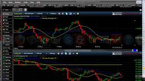 Best charting soft were for tsrding binary option. 60 Second Strategy Learn How To Trade Binary Options For A Profit Youtube